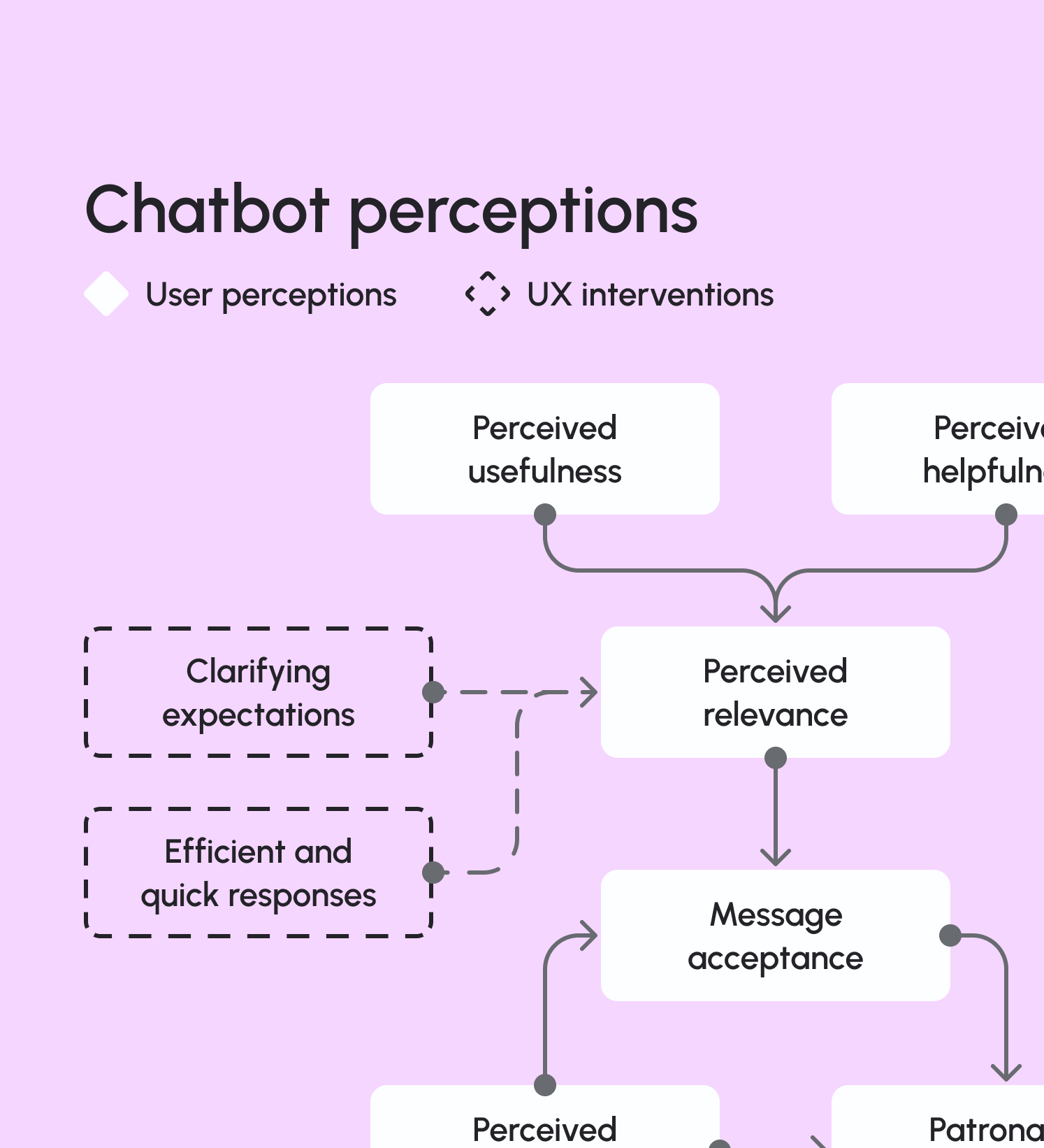Differ portfolio showcase